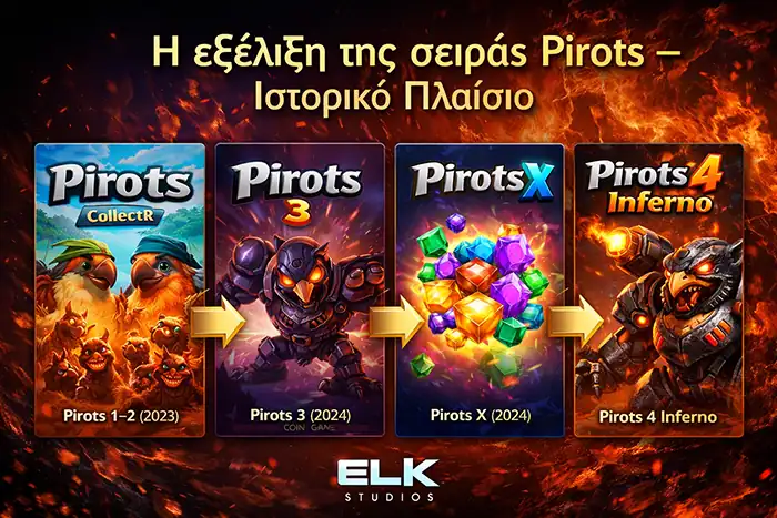 Η θέση του Inferno μέσα στη συνολική εξέλιξη της σειράς Pirots από το 2023 έως την world evolution τριλογία